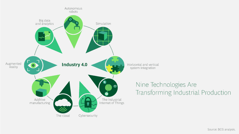 adopting industry 4.0 adopting industry 4.0