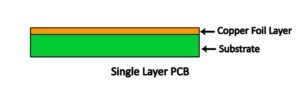 printed circuit boards (PCB)